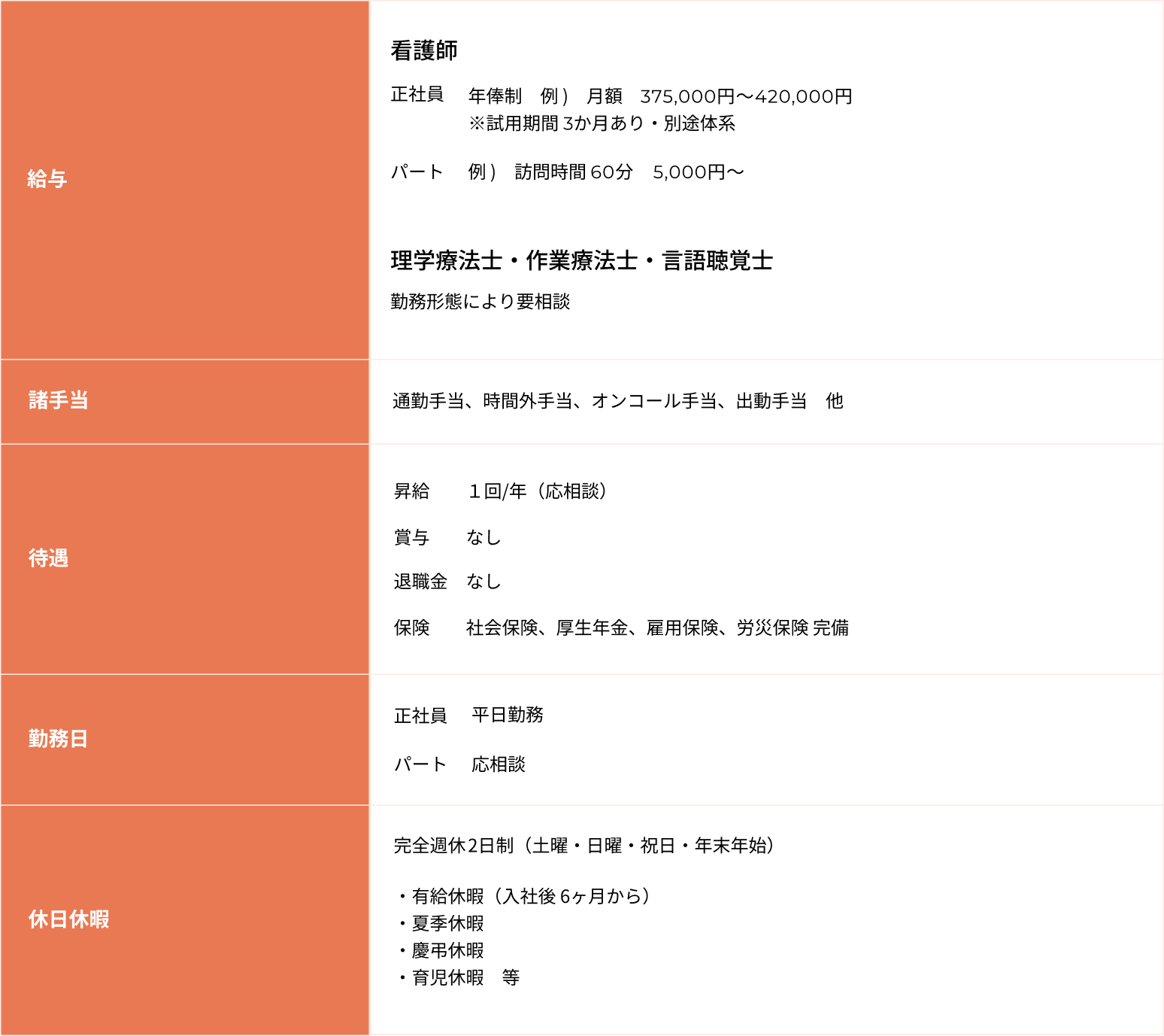 表